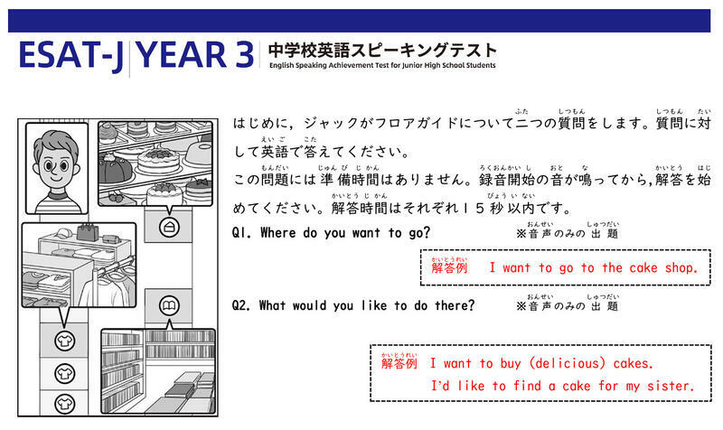 「Part B 会話の問題」の一部