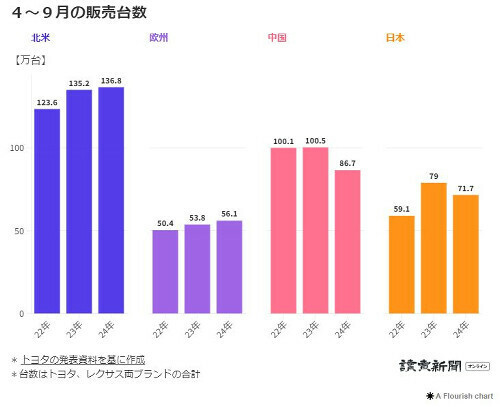 （写真：読売新聞）