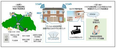 写真：INTERNET Watch