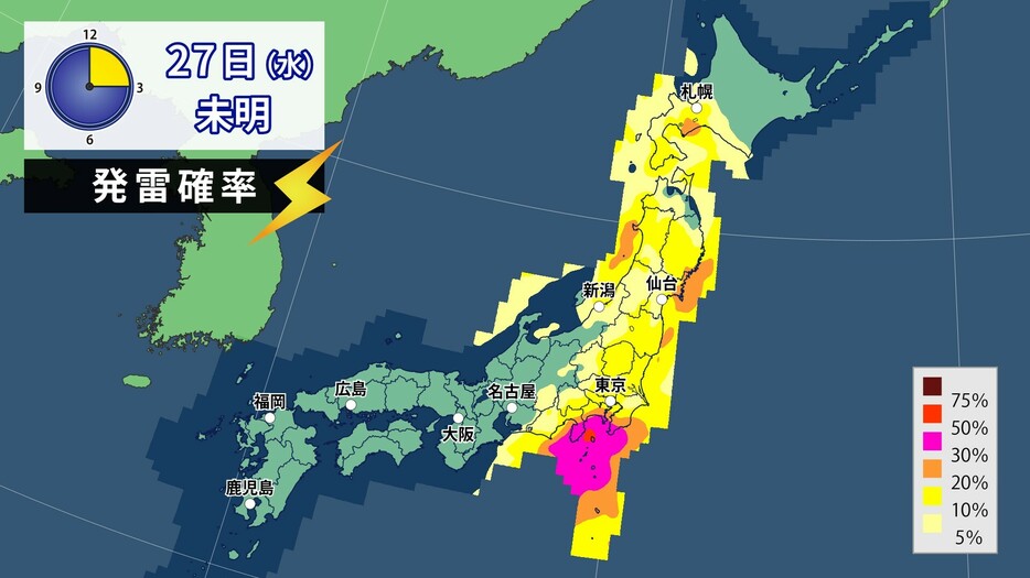 27日(水)未明の発雷確率