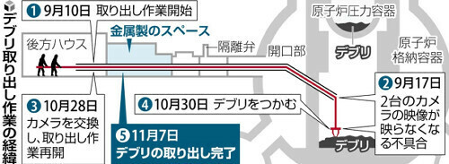 （写真：読売新聞）