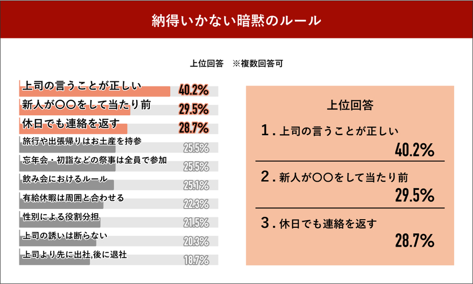 納得がいかない暗黙のルール