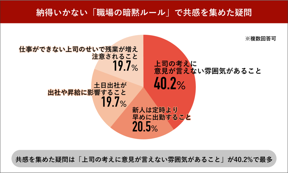 納得いかない「職場の暗黙ルール」で共感を集めた疑問