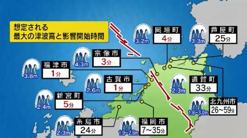 想定される最大津波高と影響開始時間