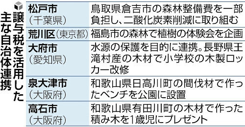 （写真：読売新聞）