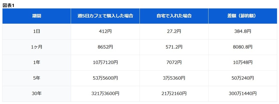 図表1