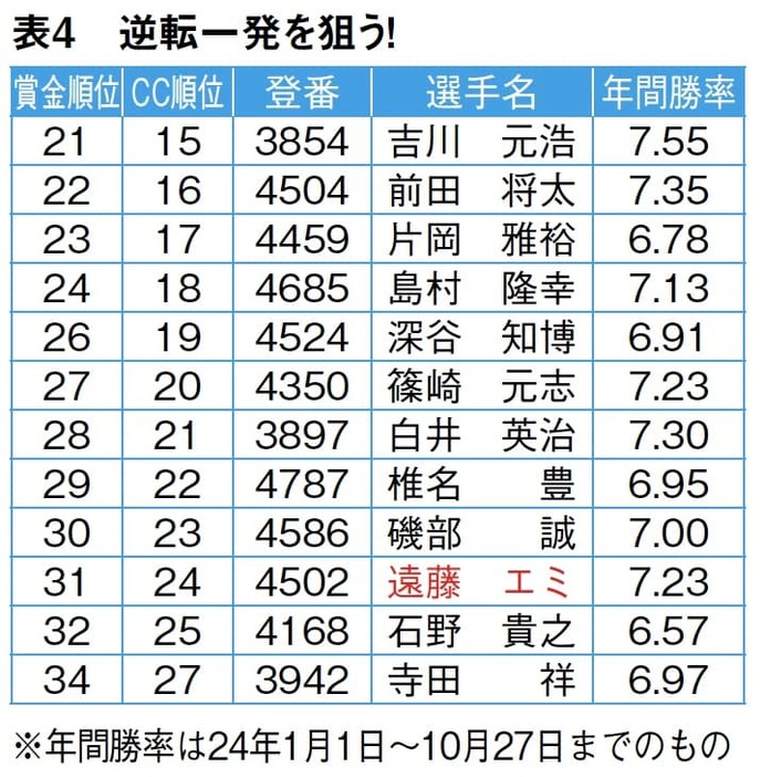 逆転一発を狙う！/ボートレース（競艇）