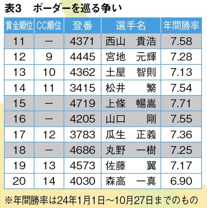 ボーダーを巡る争い/ボートレース（競艇）