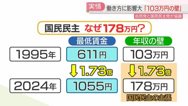 なぜ178万円？