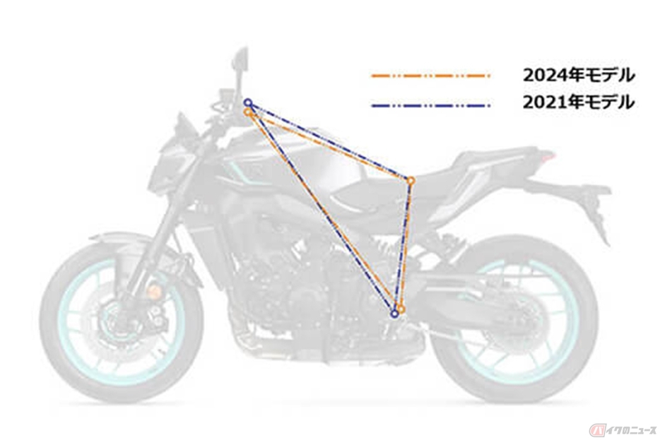 従来型と最新型のヤマハ「MT-09」ライディングポジションの比較