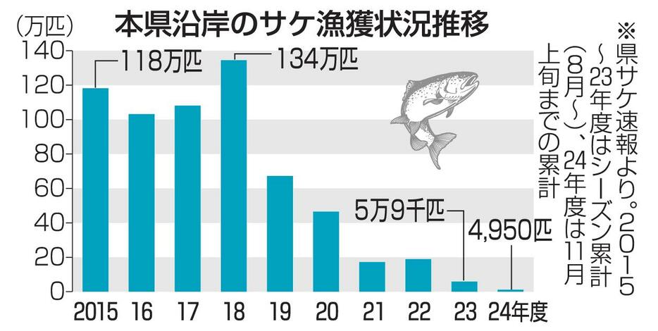 （写真：東奥日報社）