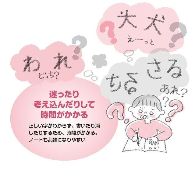 『学習障害(LD)がわかる本 気づいて、支えるために』より