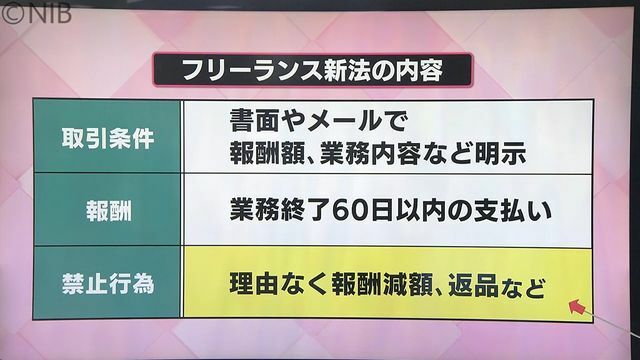 NIB長崎国際テレビ