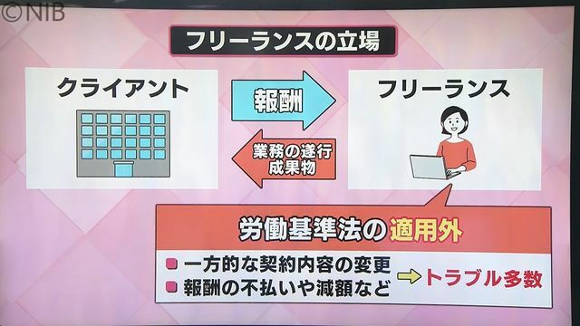 NIB長崎国際テレビ