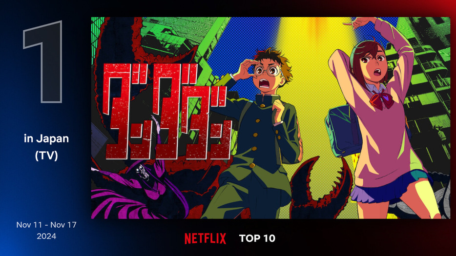 Netflix Top 10 By Country より