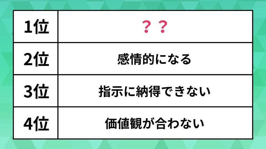 「上司と合わない」と感じた瞬間ランキング