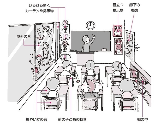 『ADHDがわかる本 正しく理解するための入門書』より