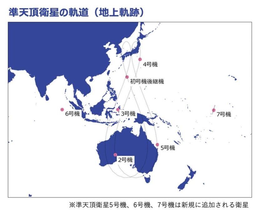 準天頂衛星システム「みちびき」7機体制完成時の衛星の動きを地表に投影した図（Credit: JAXA）