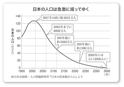 写真:現代ビジネス