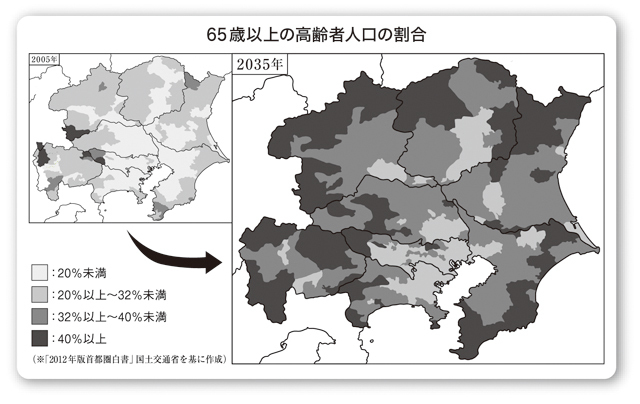 2035年までに、首都圏でも高齢者が激増！