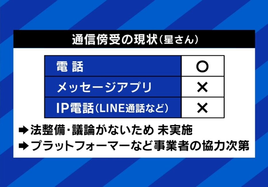 日本の「通信傍受」