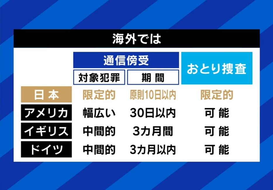 国内外の「おとり捜査」