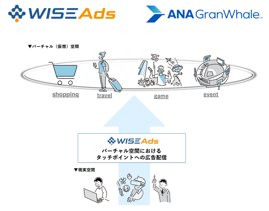 広告配信サービス「ＷISE Ads」に「ANA GranWhale」を広告配信先として追加