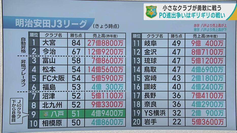 写真：青森朝日放送