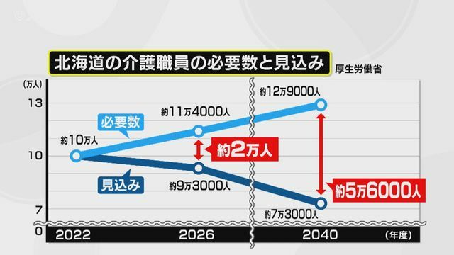 STVニュース北海道