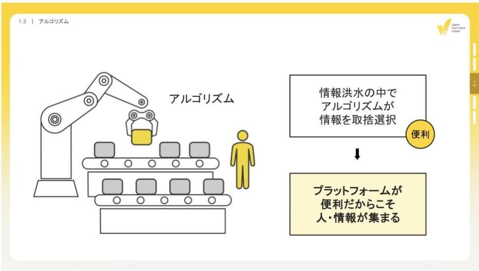 アルゴリズムとは