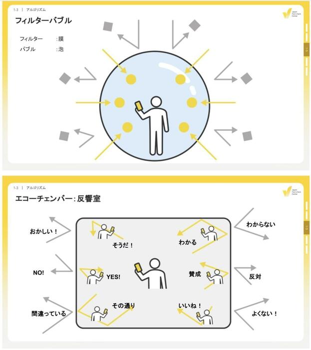 フィルターバブルとエコーチェンバー