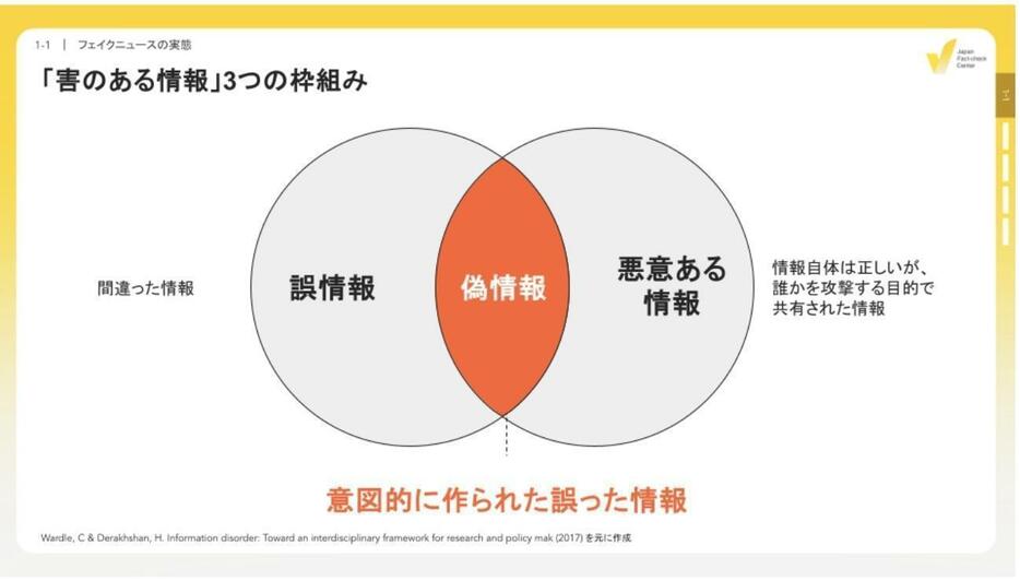 「害のある情報」3つの枠組み