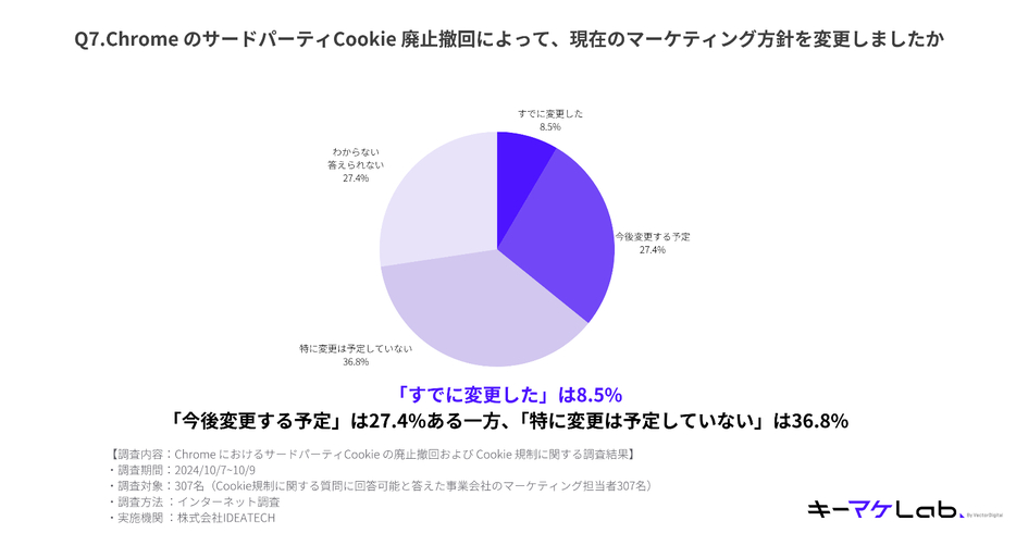 図