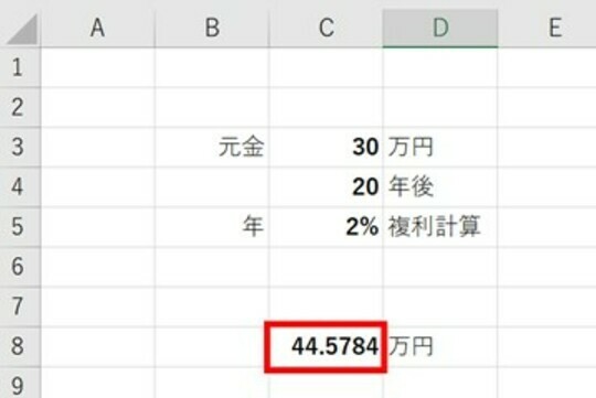 ［図表8］インフレの計算結果 出所：筆者作成