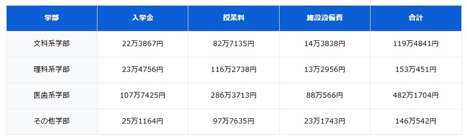 図表1