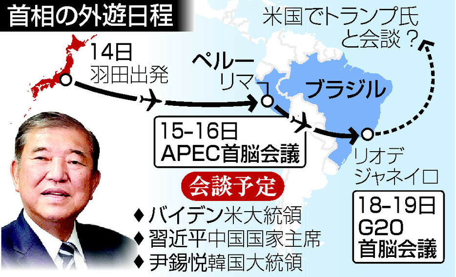 首相の外遊日程