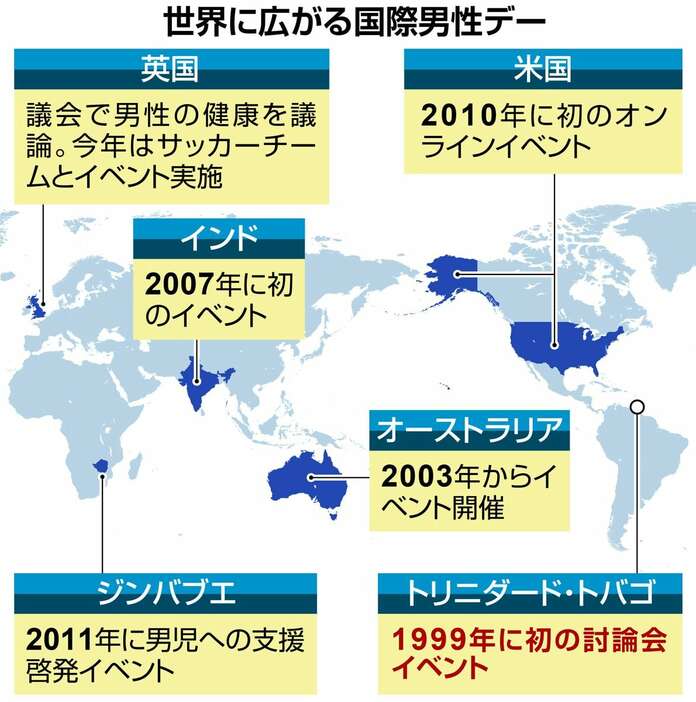 世界に広がる国際男性デー