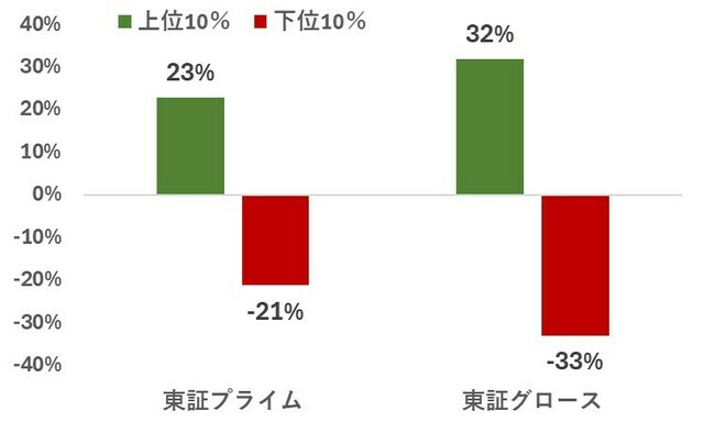 出所:LSEG Datastream