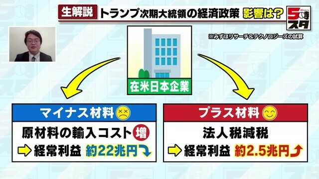 経済的な影響