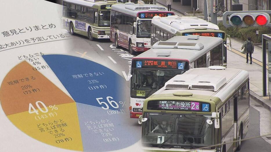 バス均一運賃２２０円→２４０円　市民５０％超「理解難しい」　広島市