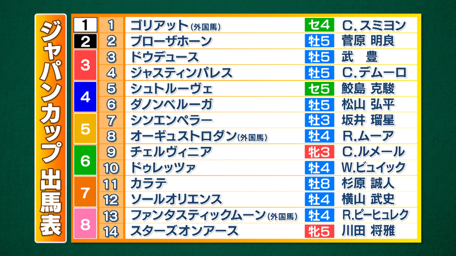 国内外のGⅠ馬10頭が集結