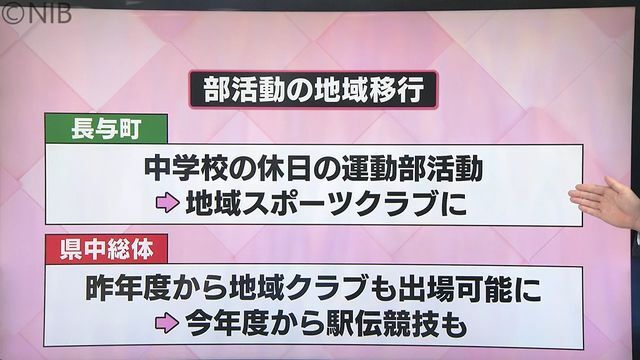 NIB長崎国際テレビ