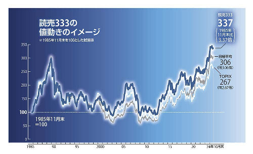 （写真：読売新聞）