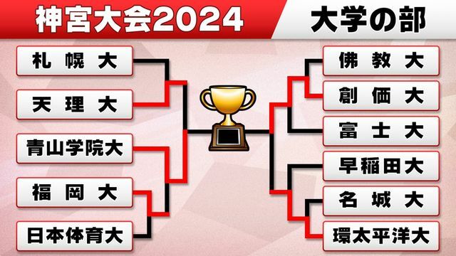 決勝は青山学院大学vs創価大学　どちらが勝っても初V