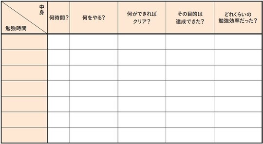 ［図表］目的と目標を明確にするワークシート 出典：『東大生が教科別にわかりやすく教える 受験勉強法大全』（幻冬舎）より抜粋