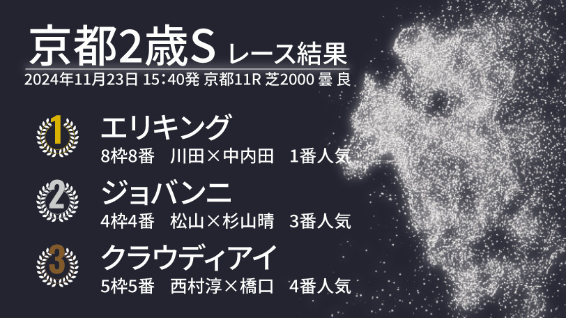 2024年京都2歳S結果速報