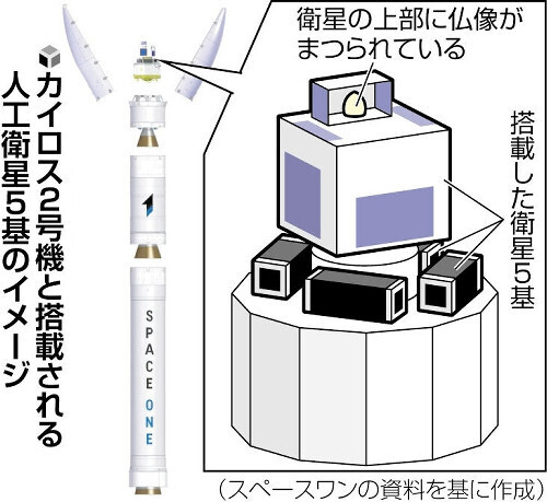 （写真：読売新聞）