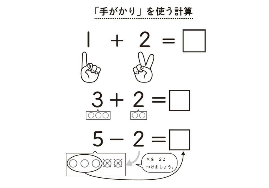 「手がかり」を使う計算