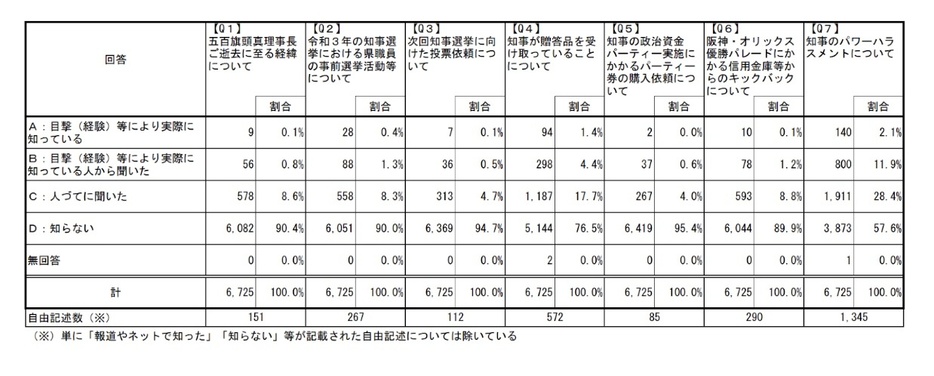 職員アンケートの結果