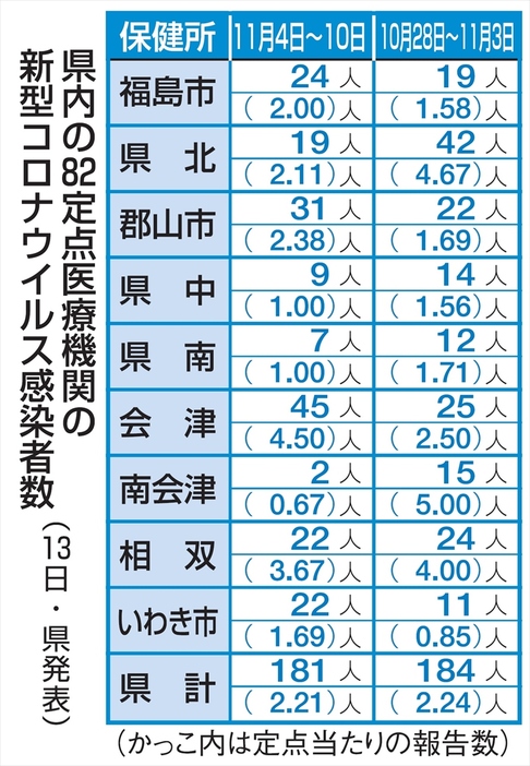 （写真：福島民報）